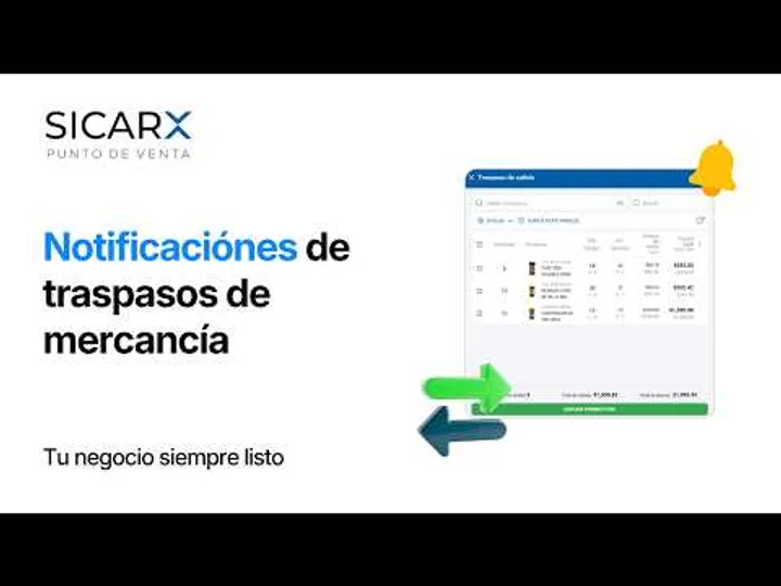 Notificaciones de Solicitudes y Traspasos entre Sucursales